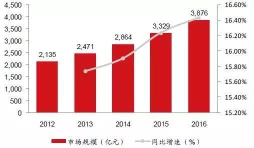 中國(guó)智慧工廠現(xiàn)狀深度解讀 軟件開(kāi)發(fā)的驅(qū)動(dòng)與挑戰(zhàn)